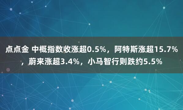 点点金 中概指数收涨超0.5%，阿特斯涨超15.7%，蔚来涨超3.4%，小马智行则跌约5.5%